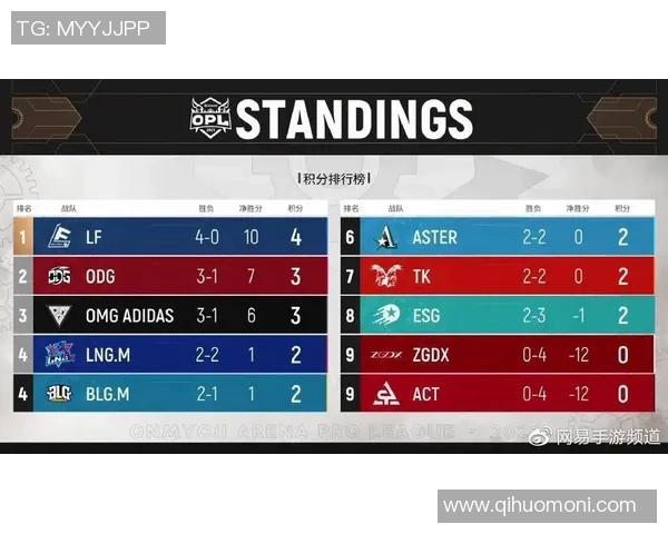 369上单状态火热带领队伍豪取连胜引发玩家热议 369上单状态火热带领队伍豪取连胜引发玩家热议