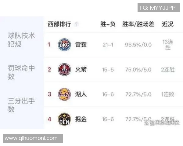 LCS季前赛全面打响各大战队磨合阵容迎接新赛季激烈角逐 LCS季前赛全面打响各大战队磨合阵容迎接新赛季激烈角逐