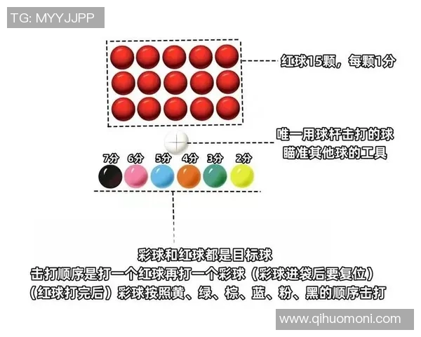 台球技巧与策略的完美结合如何提升竞技水平与娱乐体验 台球技巧与策略的完美结合如何提升竞技水平与娱乐体验