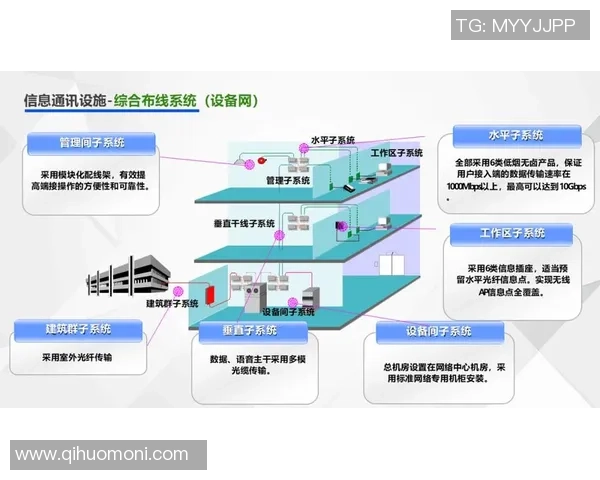 基于ElkADC架构的智能化网络流量分析与优化研究