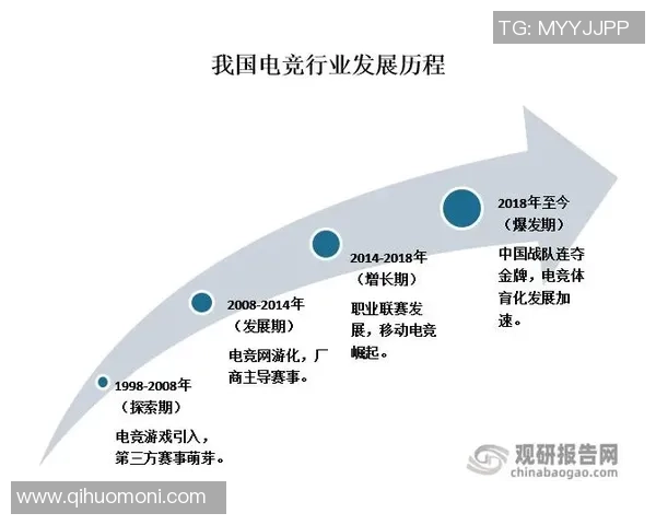探索电竞产业未来趋势与全球竞技生态链发展的深度解析全景洞察势