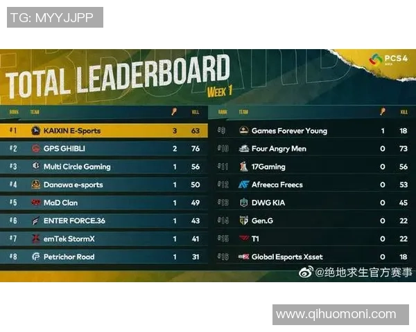 电竞赛事实时比分大数据分析助力战队策略调整与竞技表现提升 电竞赛事实时比分大数据分析助力战队策略调整与竞技表现提升