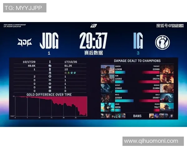 IG战队与JDG对决分析揭示电竞赛事中的战术与团队协作之道 IG战队与JDG对决分析揭示电竞赛事中的战术与团队协作之道