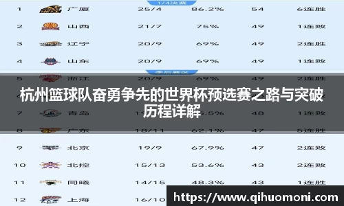 杭州篮球队奋勇争先的世界杯预选赛之路与突破历程详解