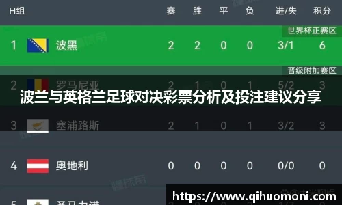 波兰与英格兰足球对决彩票分析及投注建议分享